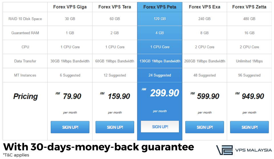 vps forex murah malaysia