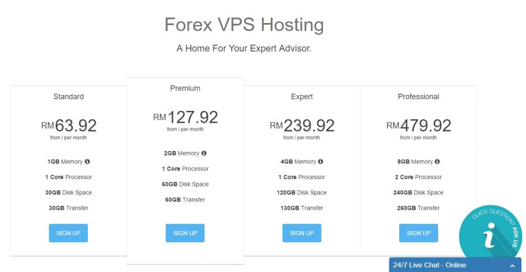 Forex vps malaysia