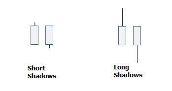 long-short-shadow-candlestick