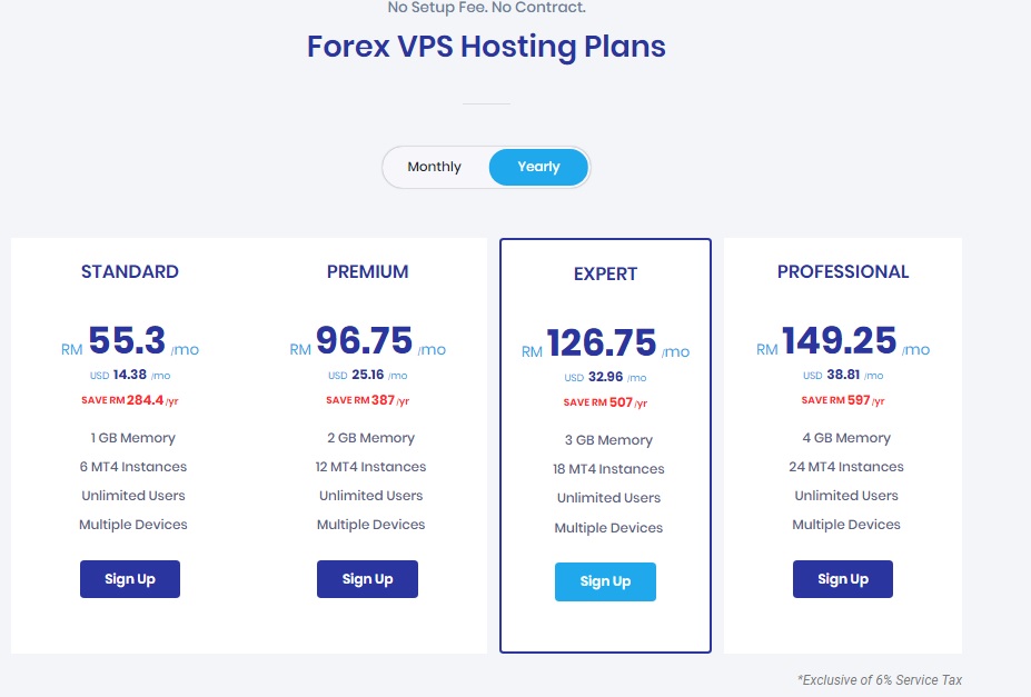 Forex vps malaysia