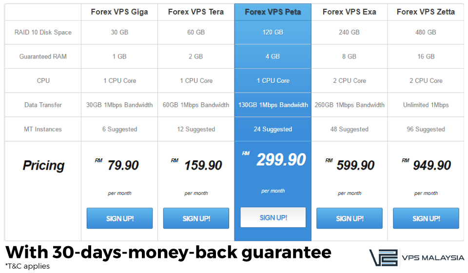 vpsmalaysia.com.my forex vps