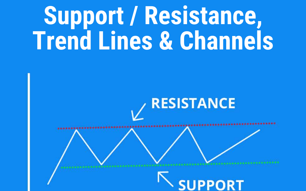 support-resistance-trend-line-channel-forexvps-forex-trading-beginner