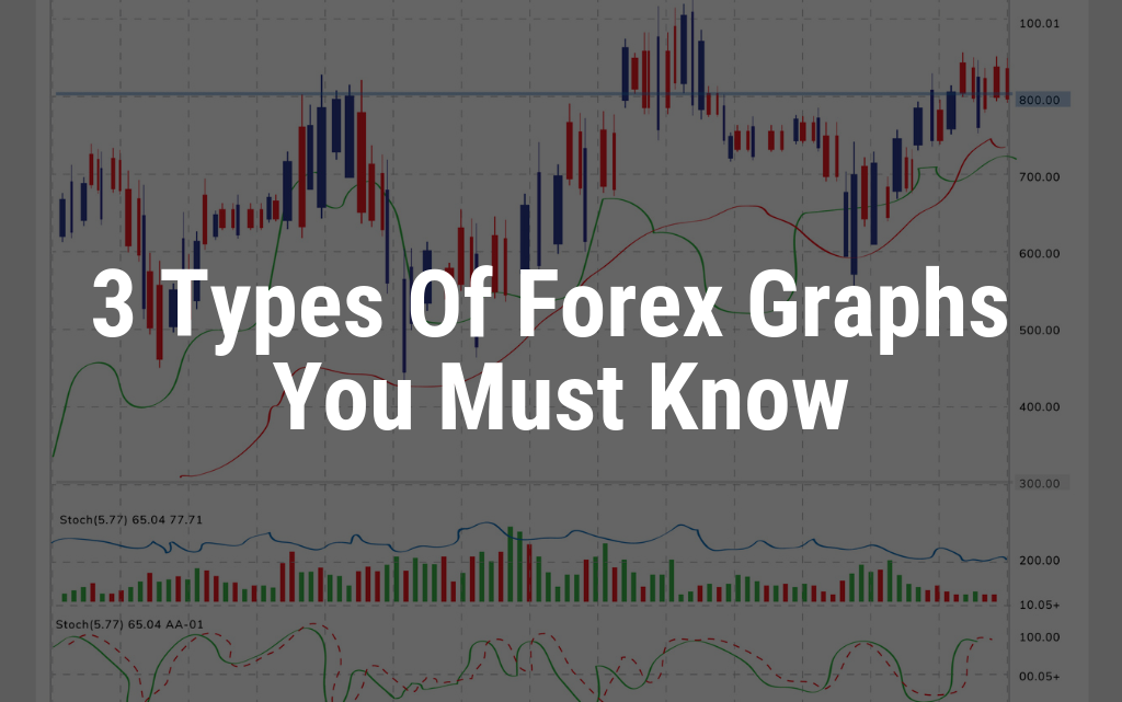 forex-graphs-line-bar-japanese-candlestick