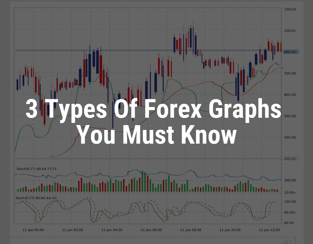 3 types of forex graphs