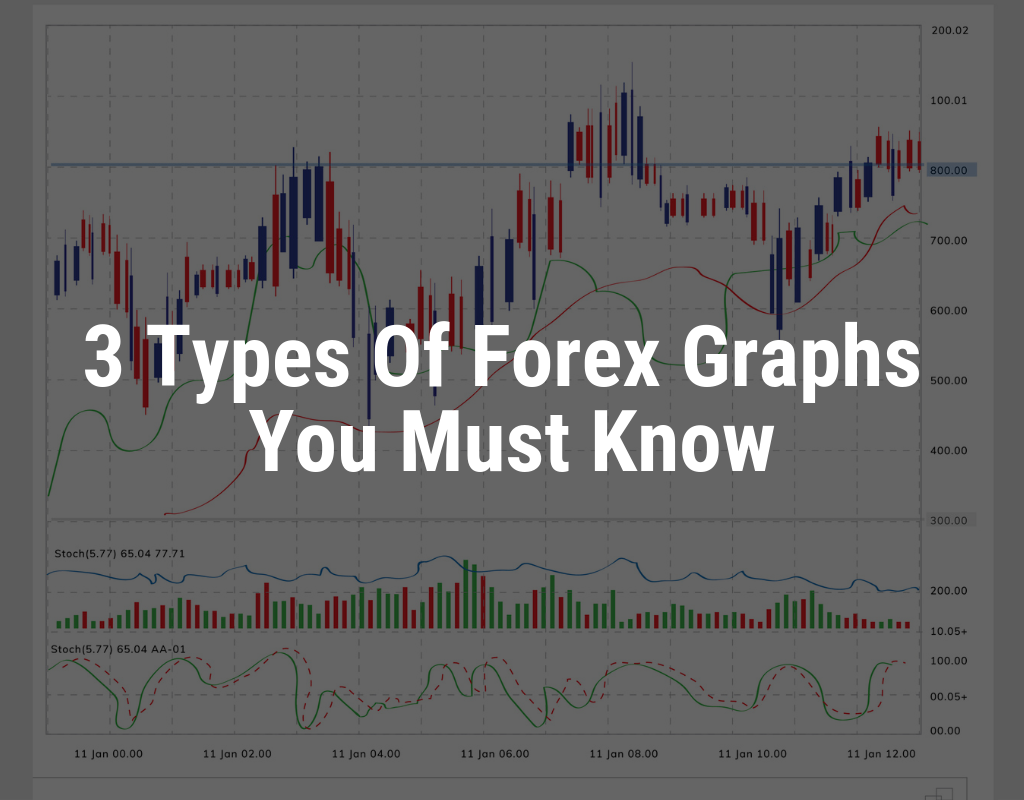 forex-graphs-line-bar-japanese-candlestick