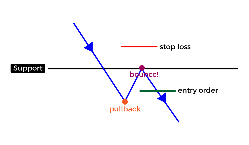 forex-trading-break-conservative