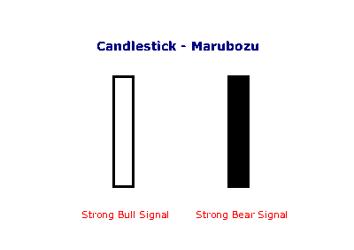 marubozu-candlestick