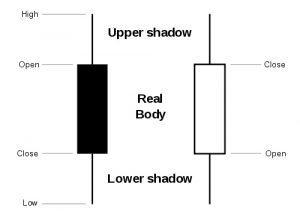 candlestick-analysis