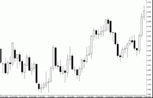 japanese-candlestick-graph