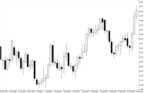 japanese-candlestick-graph