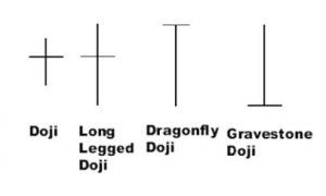 4-doji-patterns-candlestick-analysis