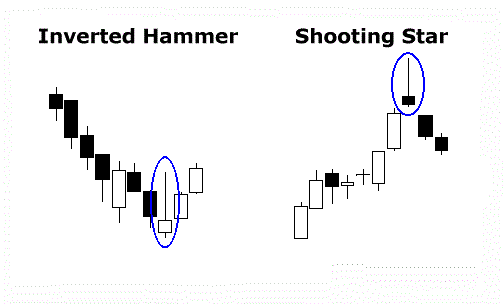 inverted-hammer-shooting-star-reversal-pattern