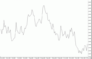 line-chart