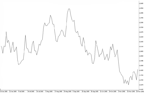 line-chart