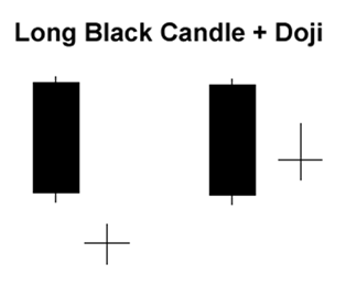 long-black-doji-candlestick-analysis