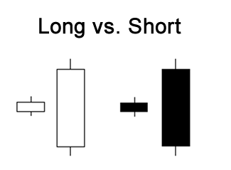 long-short-body-candlestick