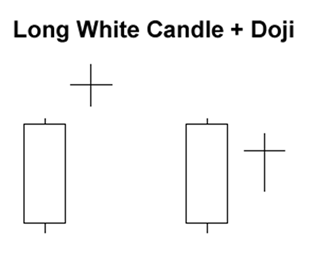 long-white-candle-doji