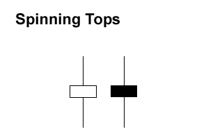 spinning-tops-candlestick